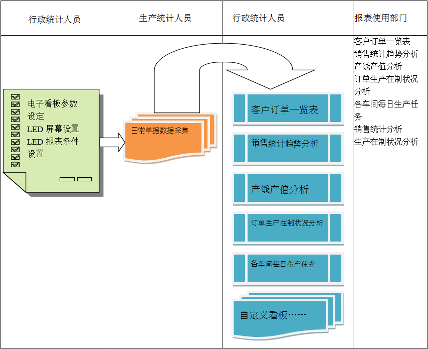 使用电商开云官方注册-开云中国
进行订单管理有哪些好处?