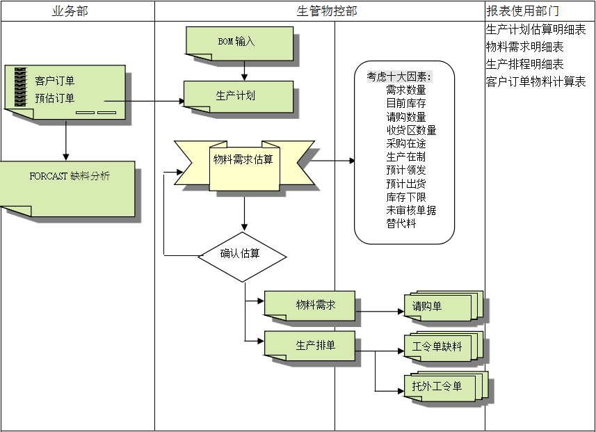 开云官方注册-开云中国
的三大维度管理