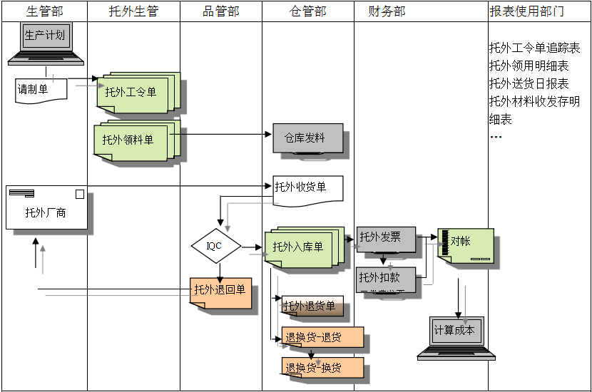 开云官方注册-开云中国
给企业内部控制带来哪些影响及风险?